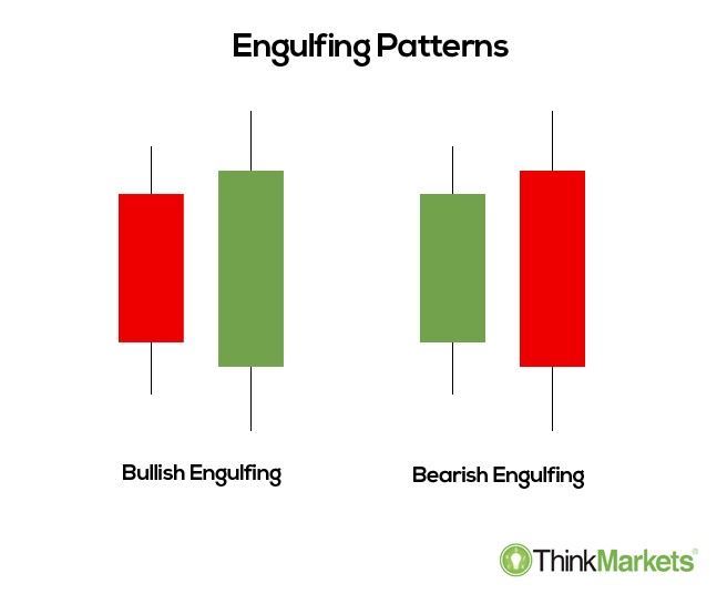 Engulfing