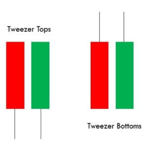 Tweezer-Top