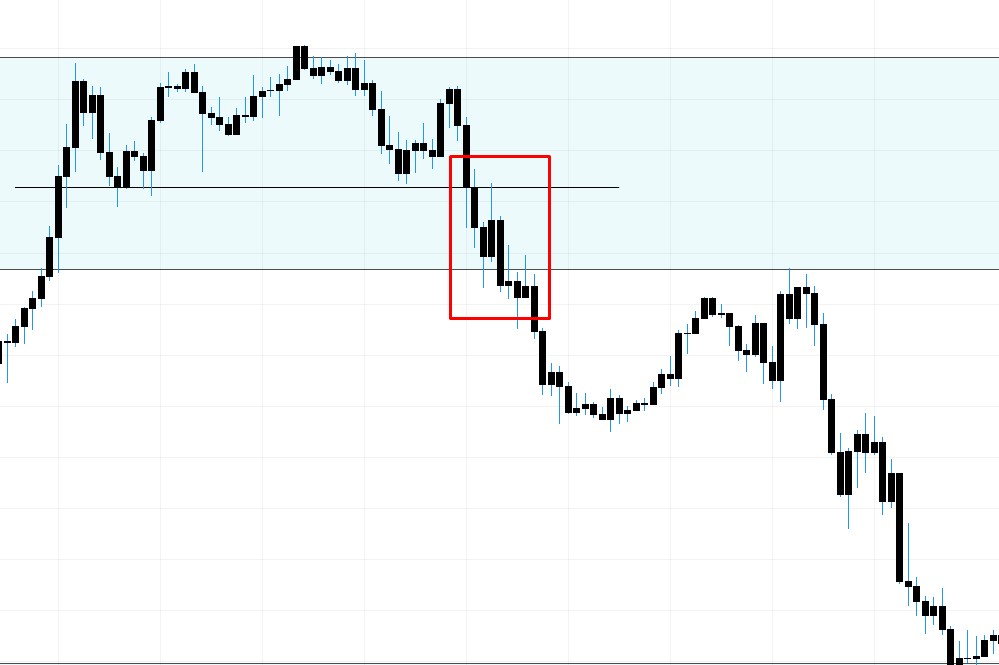 Entry in short-term