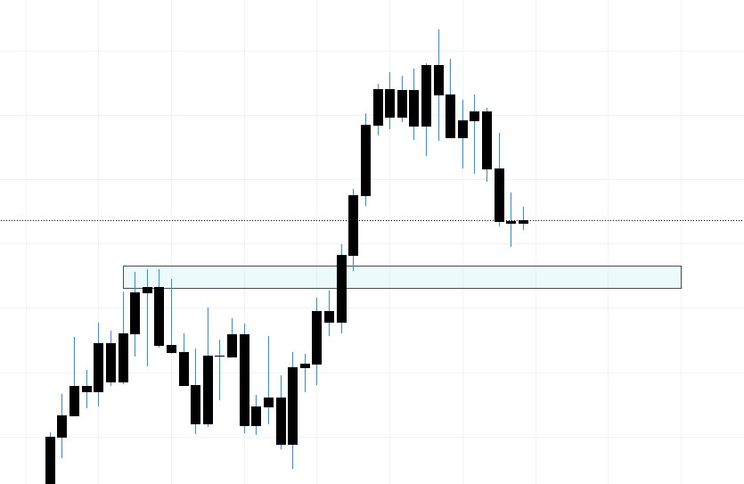 GJ 14th Jan chart analysis