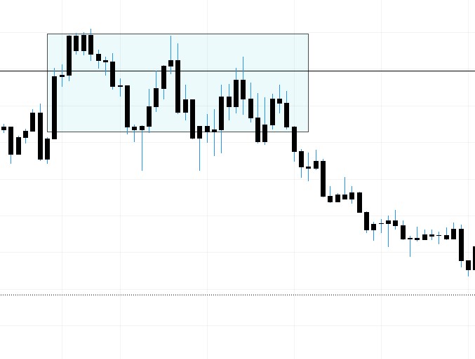 USDCAD 30min chart