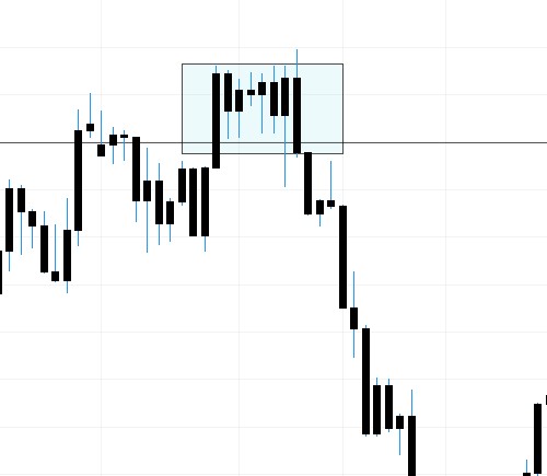 USDCAD 4h chart
