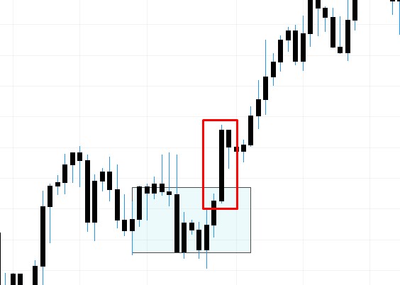 USDCAD 4h chart entry