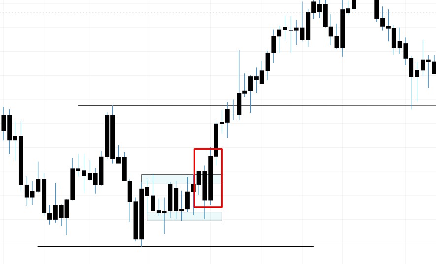USDCAD 1D chart entry