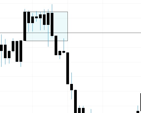 USDCAD 4h chart