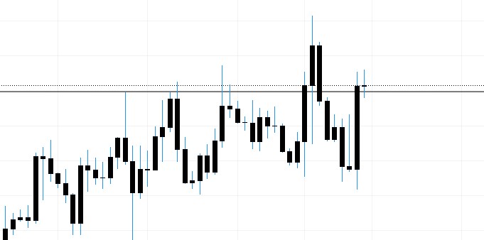 USDCAD 14th Jan chart analysis