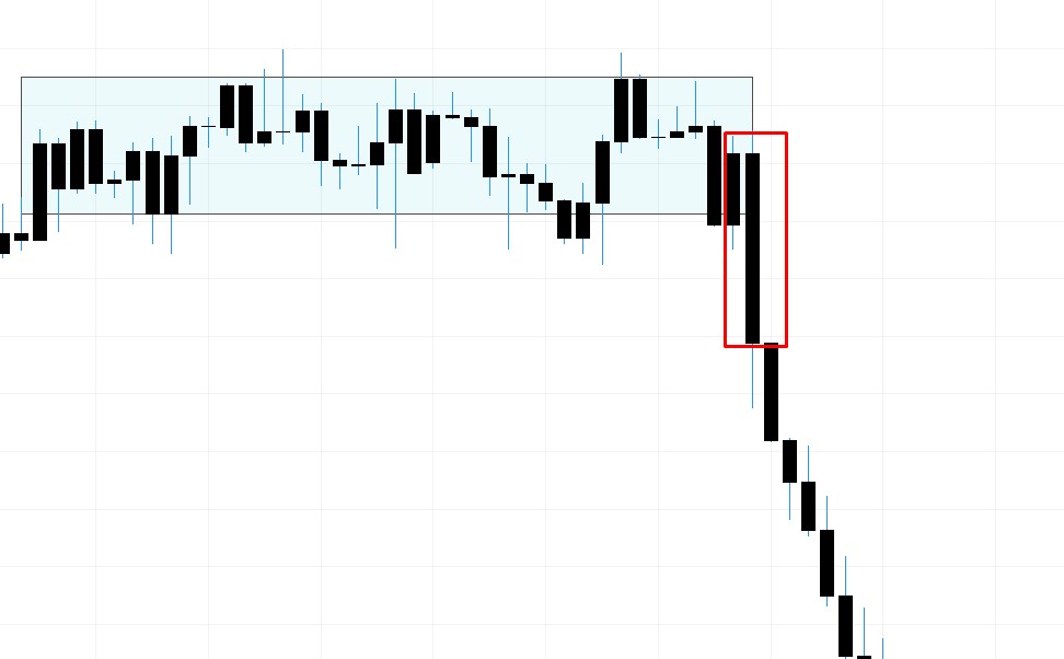 USDCAD breakout entry