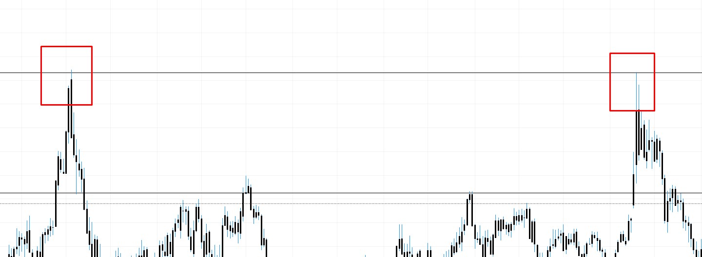 USDCARD resistance zone