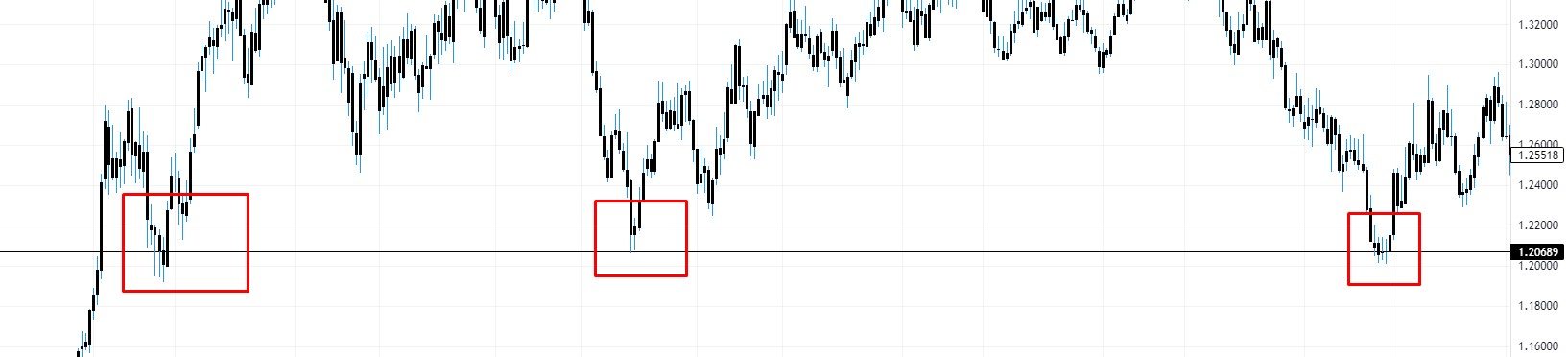 USDCARD support zone