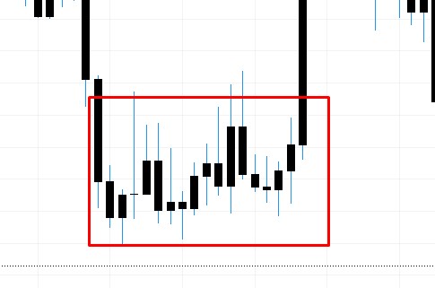 USDCAD resistance zone