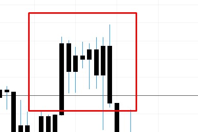 USDCAD resistance zone