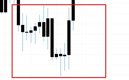 USDCAD resistance zone