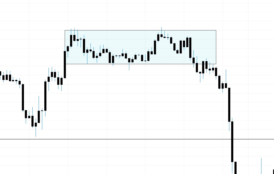 USDCAD 30min chart